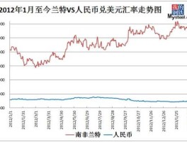 兰特兑人民币实时汇率（1兰特兑人民币多少）