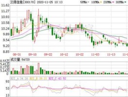 汉得信息股票？汉得信息怎么样？