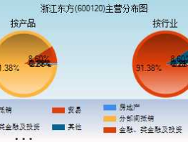 600120股票？a股电商有哪些？