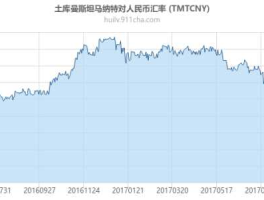 马纳特兑换人民币汇率（马纳特兑换人民币汇率今日价格）