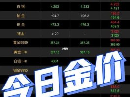 今天国际金价实时行情(今天国际金价实时行情查询表)