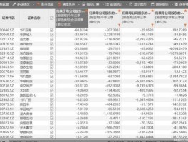 st申科 蝶彩资产管理是那些股票的前10大股东？