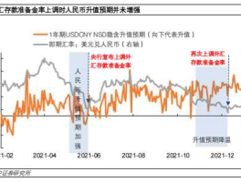 2022年韩国汇率啥时候涨（韩国的汇率还会上涨吗2022年）