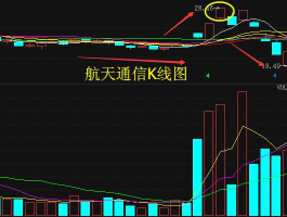 航天通信股票怎么样了（航天通讯股票）