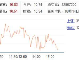 股票002155，黄金股票有哪些？