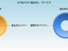 农产品000061 那些是A股农产品类股票？