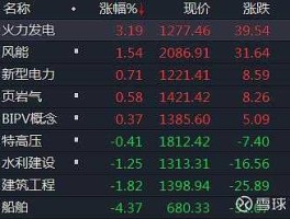 许继电气股票（国家电网股票？）