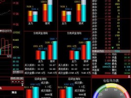 天兴仪表股吧 有色金属股票有哪些？