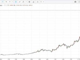 btc价格今日行情美元？1200万比特币等于多少美元