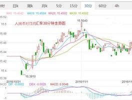 汇率走势2023年3月，2023年1月1日汇率？