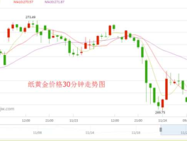 中行纸黄金实时报价？中行手机银行怎样买纸黄金？