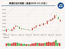 股票600559？武陵酒属于哪个上市公司？