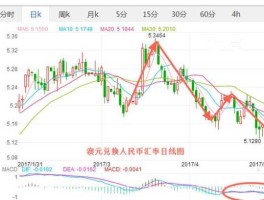 2021年下半年澳元汇率会是多少(播放2021年的澳元汇率)