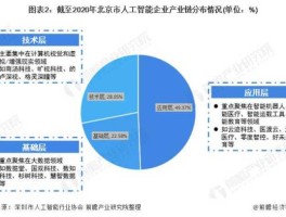 688058？北京人工智能的上市公司有哪几家？