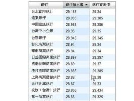 台湾银行牌告汇率查询人民币（台湾银行外汇牌价查询）