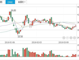 康达尔股票（网络科技型股票有那些？）