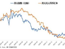 2023年美元兑人民币汇率(2023年美元兑人民币汇率走势)