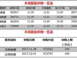 128017 可转债sz和sh区别？