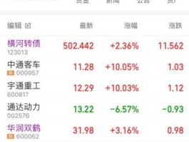 鑫富药业股票，2007年的大牛市中，涨幅的最高价超过最低价20倍的股票有哪些？