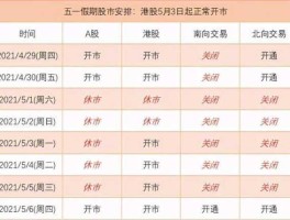 51股市放假安排（股市51放假吗）