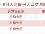 大商股份股票（大连有哪些股票？）