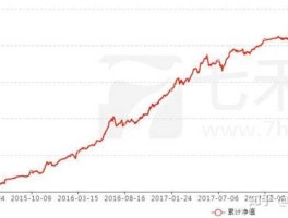 期货价格 期货品种价格下跌，但净资金流入是正的，这样行情会怎么样？