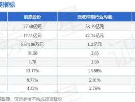 凯恩股份 凯恩股份主营业务？