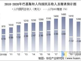 巴基斯坦人均收入，巴基斯坦国家富裕吗？