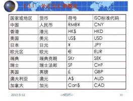 usd换算(USD换算EUR)