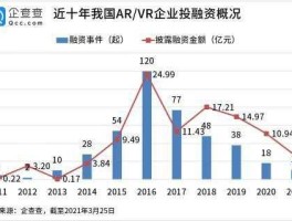 虚拟现实概念股（vrar概念股有哪些？）