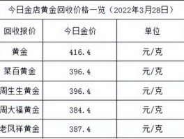 2023今天黄金价，2023黄金回收价最高多少？