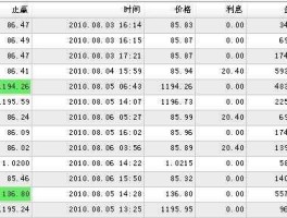 5万外汇一天能赚多少钱（投资外汇可以赚到钱吗？）