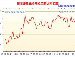 新加坡新币汇率，新加坡币10元兑多少人民币？