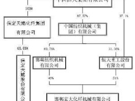 保定天鹅股份有限公司 保定十大上市公司排名？