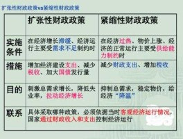 财政政策与股市的影响（财政政策对证券市场价格有何影响）