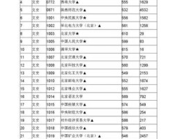 900920 江西高考分数线580分有哪些高校可填报？
