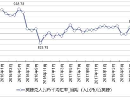 人民币兑换英镑走势分析(人民币兑英镑的汇率趋势)