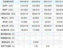 三峡集团股票（三峡能源2023分红派息时间？）