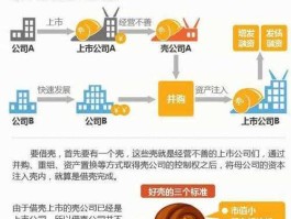 买壳上市？什么是买壳上市与借壳上市买壳上市与借壳上市的区别？