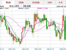 今日欧元汇率（今日欧元汇率实时查询）