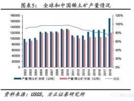 中国稀土 中国稀土有没有国有化？