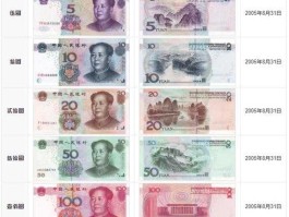 第五套人民币 全套？第五套人民币都有什么版本？