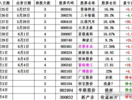 运输股票？国际运输股票有哪些？