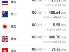 香港汇率 香港购物支付宝有汇率优惠吗？