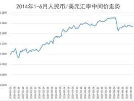 人民币历年贬值表(人民币历年贬值表图)