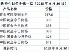 目前黄金价格 金价多少比较适合买？