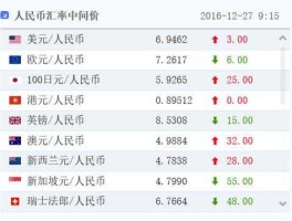 一元人民币各国兑换表图片(一元人民币换各国的钱币)