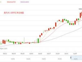 90年代美金汇率对人民币(90年代 美元汇率)