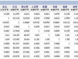 人民币与台币汇率换算表(人民币与台币汇率换算表最新)