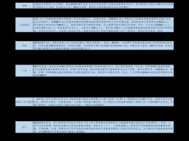 股票002003？A股细分龙头股汇总一览？